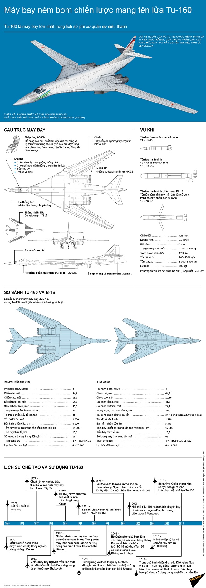 Máy bay ném bom chiến lược mang tên lửa Tu-160 | baotintuc.vn