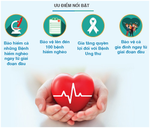Fubon Life Việt Nam bảo vệ đột phá trước 100 bệnh hiểm nghèo ...