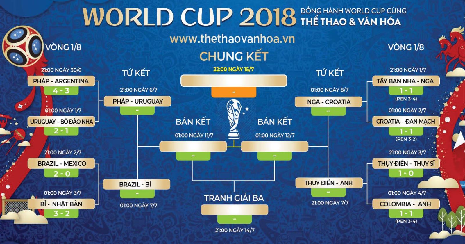 Lich Thi Dau Lá»‹ch Thi Ä‘áº¥u Euro 2021 Hom Nay Má»›i Nháº¥t Giá