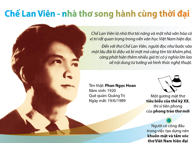 Chế Lan Viên - nhà thơ song hành cùng thời đại | baotintuc.vn