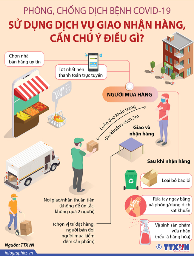 Các ý tưởng kinh doanh dựa trên nhu cầu cá nhân