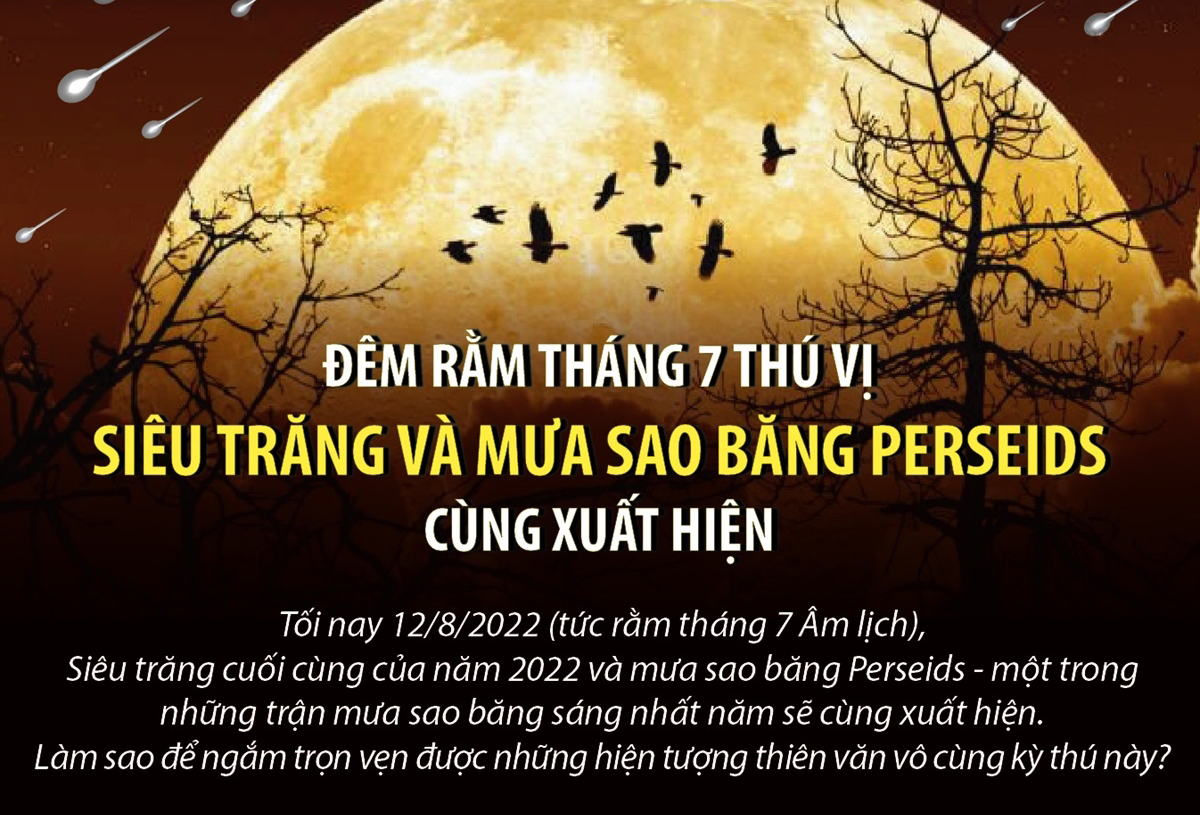 Đêm rằm tháng 7 thú vị Siêu Trăng và mưa sao băng Perseids cùng xuất