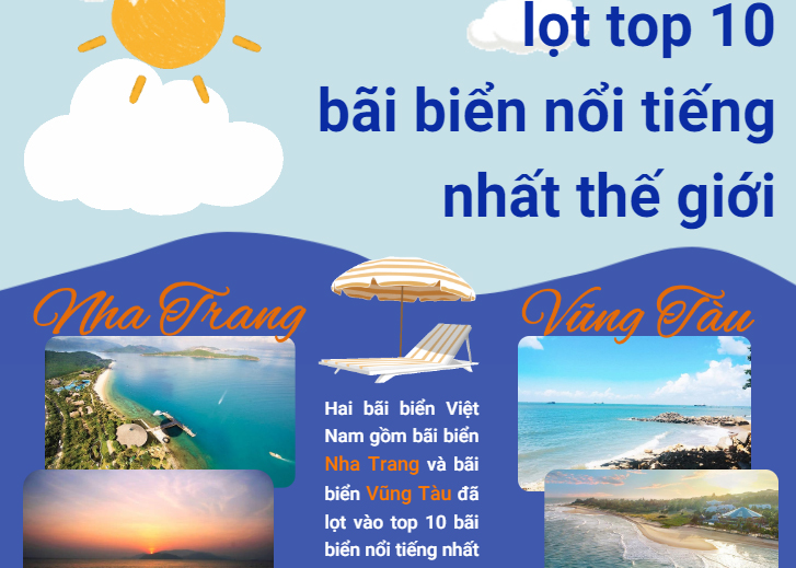 Bãi Biển Nha Trang Và Vũng Tàu Lọt Top 10 Bãi Biển Nổi Tiếng Nhất Thế Giới  | Baotintuc.Vn