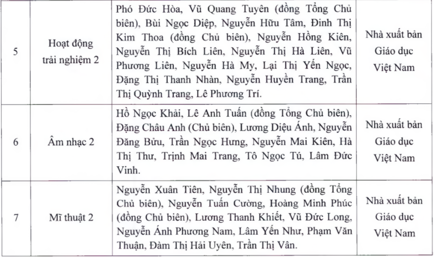 Chú thích ảnh