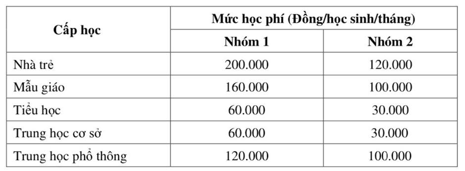 Chú thích ảnh