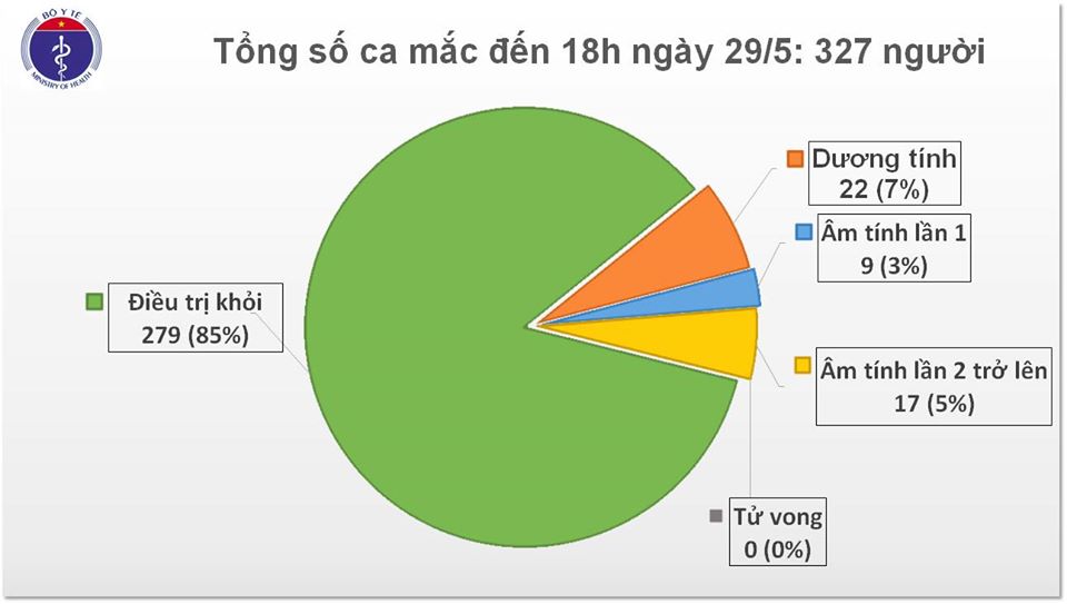 https://cdnmedia.baotintuc.vn/Upload/BUnOnh8kCJUksZiuSPj5yg/files/2020/05/bieu-do-chieu-290520.jpg