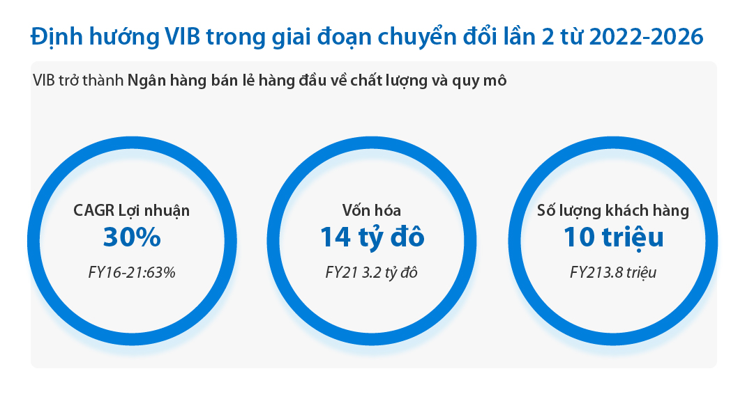 VIB ra mắt ứng dụng MyVIB 20 ngân hàng số đầu tiên tích hợp AR và Cloud   native tại Việt Nam