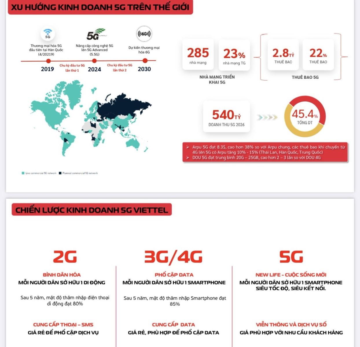 Hàng trăm nghìn điện thoại xách tay 5G nhưng bị khóa công nghệ