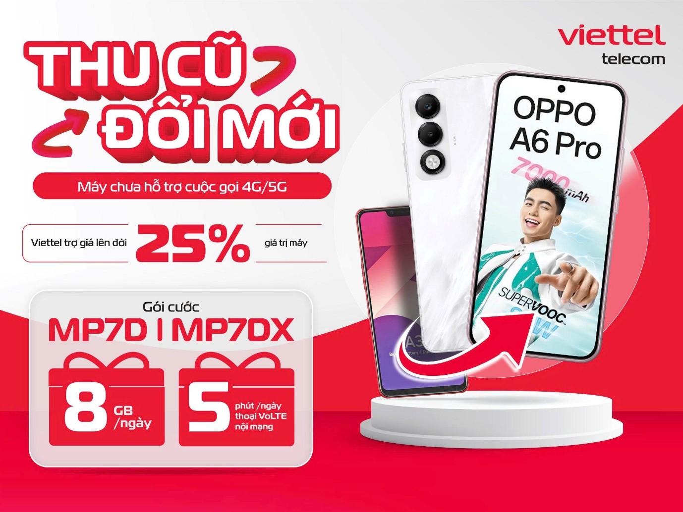 Trước thời điểm tắt sóng 2G, nhà mạng tăng tốc phổ cập 4G/5G