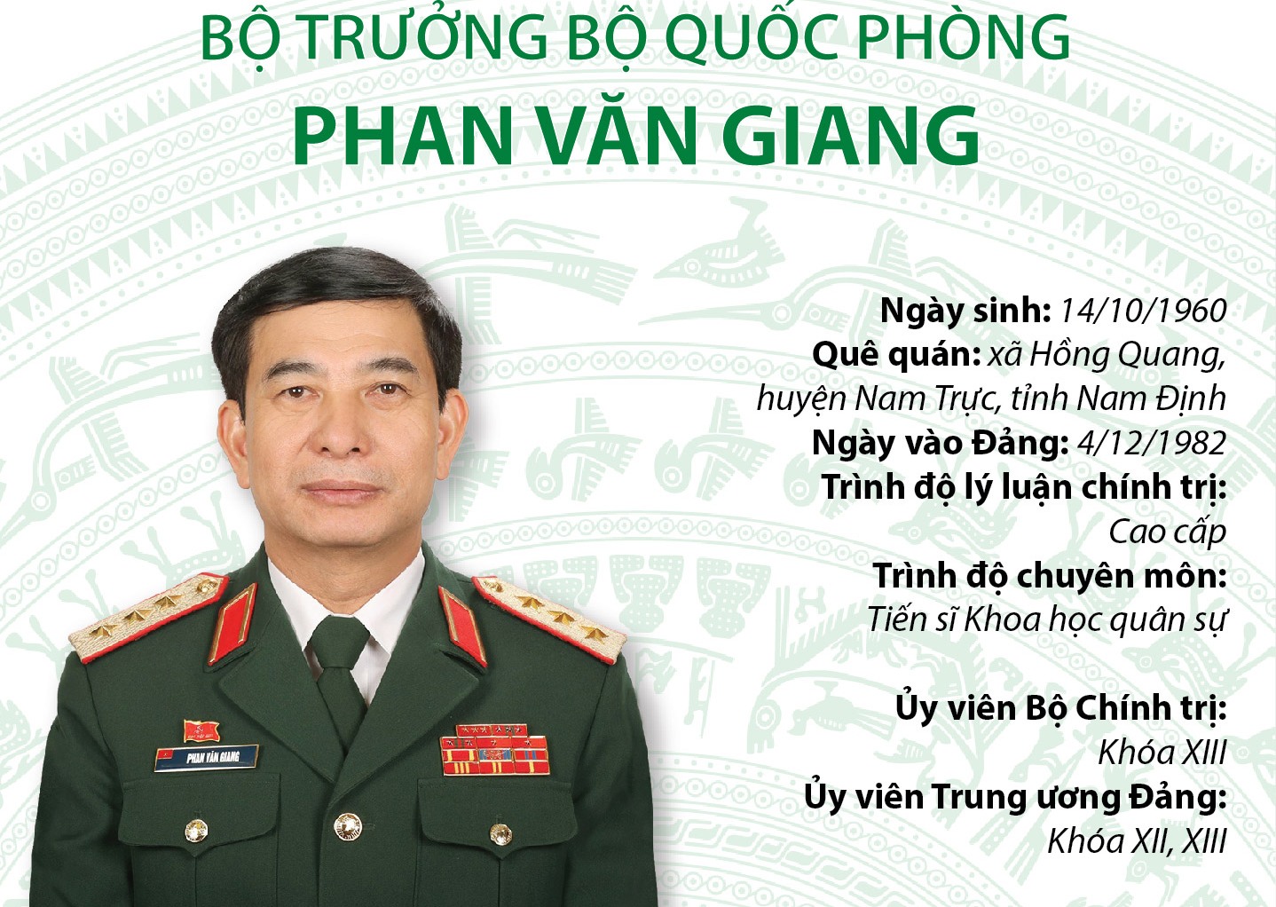 Bộ trưởng Bộ Quốc phòng Phan Văn Giang | baotintuc.vn
