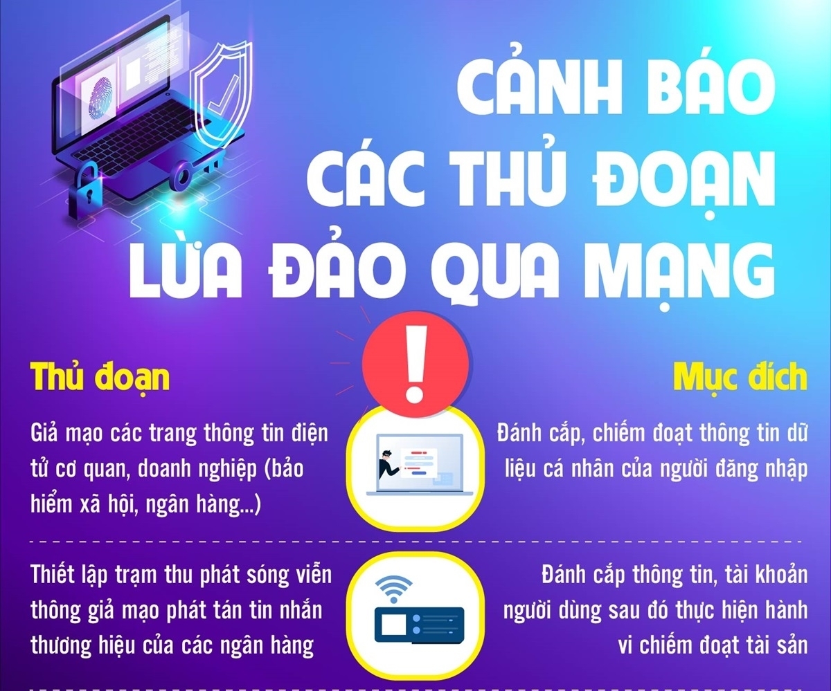 Cảnh báo các thủ đoạn lừa đảo qua mạng | baotintuc.vn