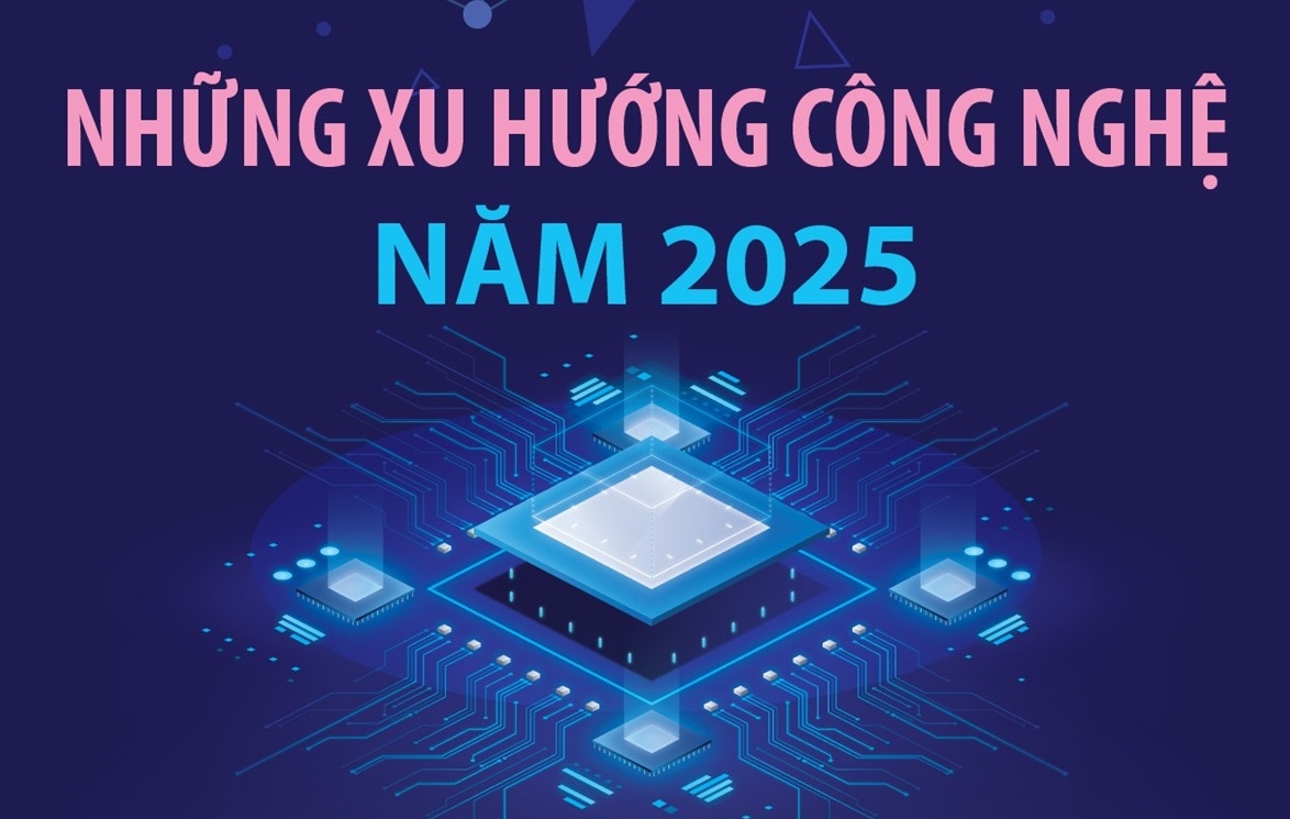 Tương lai công nghệ 2025: Những xu hướng đang định hình lại thế giới