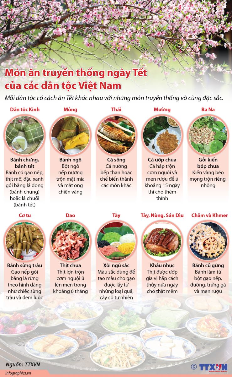 Tết là ngày lễ truyền thống và quan trọng của người Việt Nam. Món ăn Tết Việt Nam được xem như linh hồn của ngày Tết. Những món ăn đặc trưng như bánh chưng, dưa hấu, hạt dẻ hay mứt Tết sẽ khiến cho mọi người cảm thấy tình cảm, ấm áp. Hãy xem hình ảnh để hiểu thêm về sự đa dạng và độc đáo của món ăn Tết Việt Nam.
