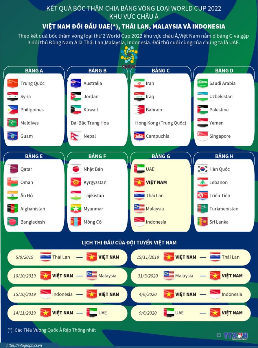 Lịch thi đấu vòng loại thứ 2 World Cup 2022 khu vực châu Á của đội