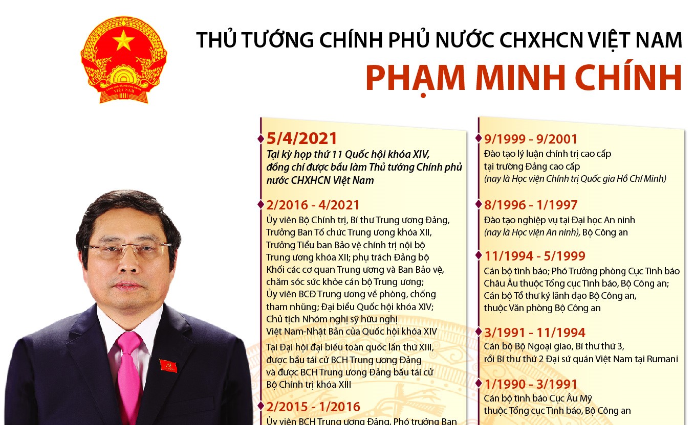 Thá»§ TÆ°á»›ng Chinh Phá»§ NÆ°á»›c Chxhcn Viá»‡t Nam Pháº¡m Minh Chinh Baotintuc Vn