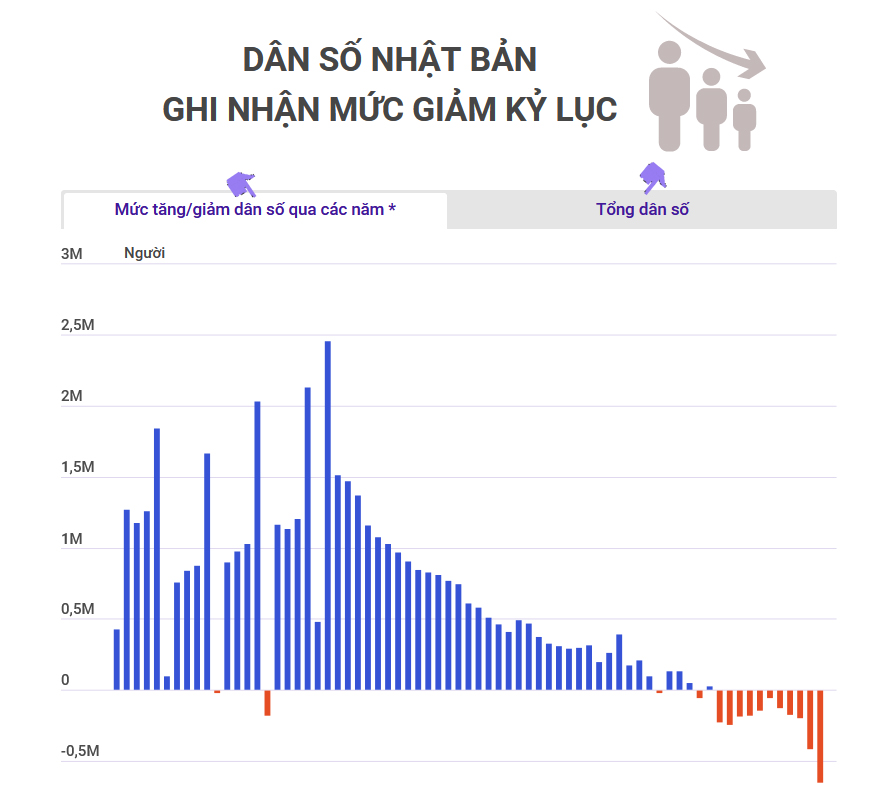 Thông Tin Dân Số Nhật Bản Năm 2022