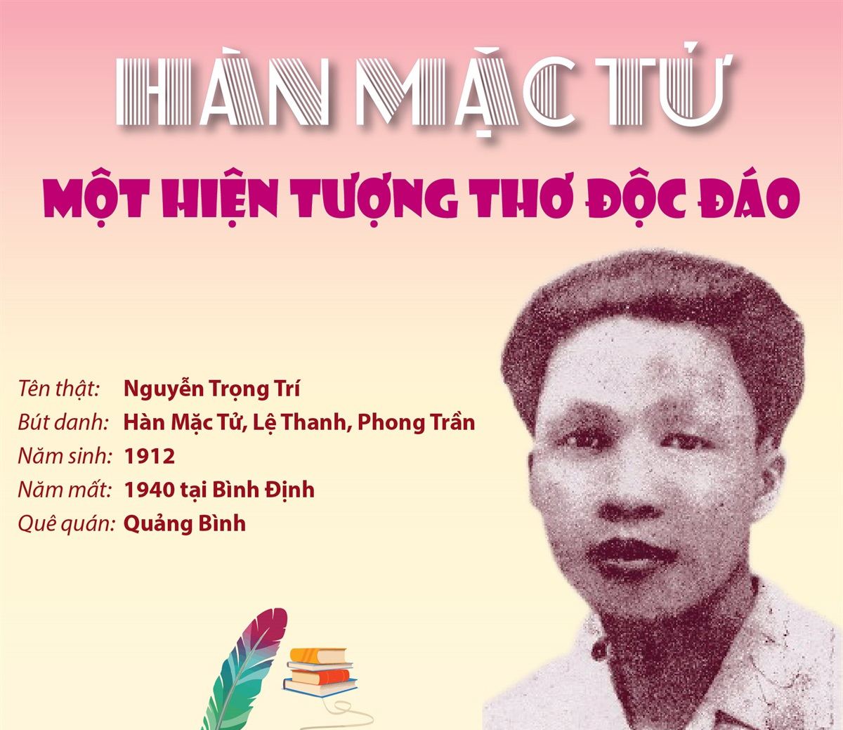 Hàn Mặc Tử Một Hiện Tượng Thơ độc đáo Baotintucvn