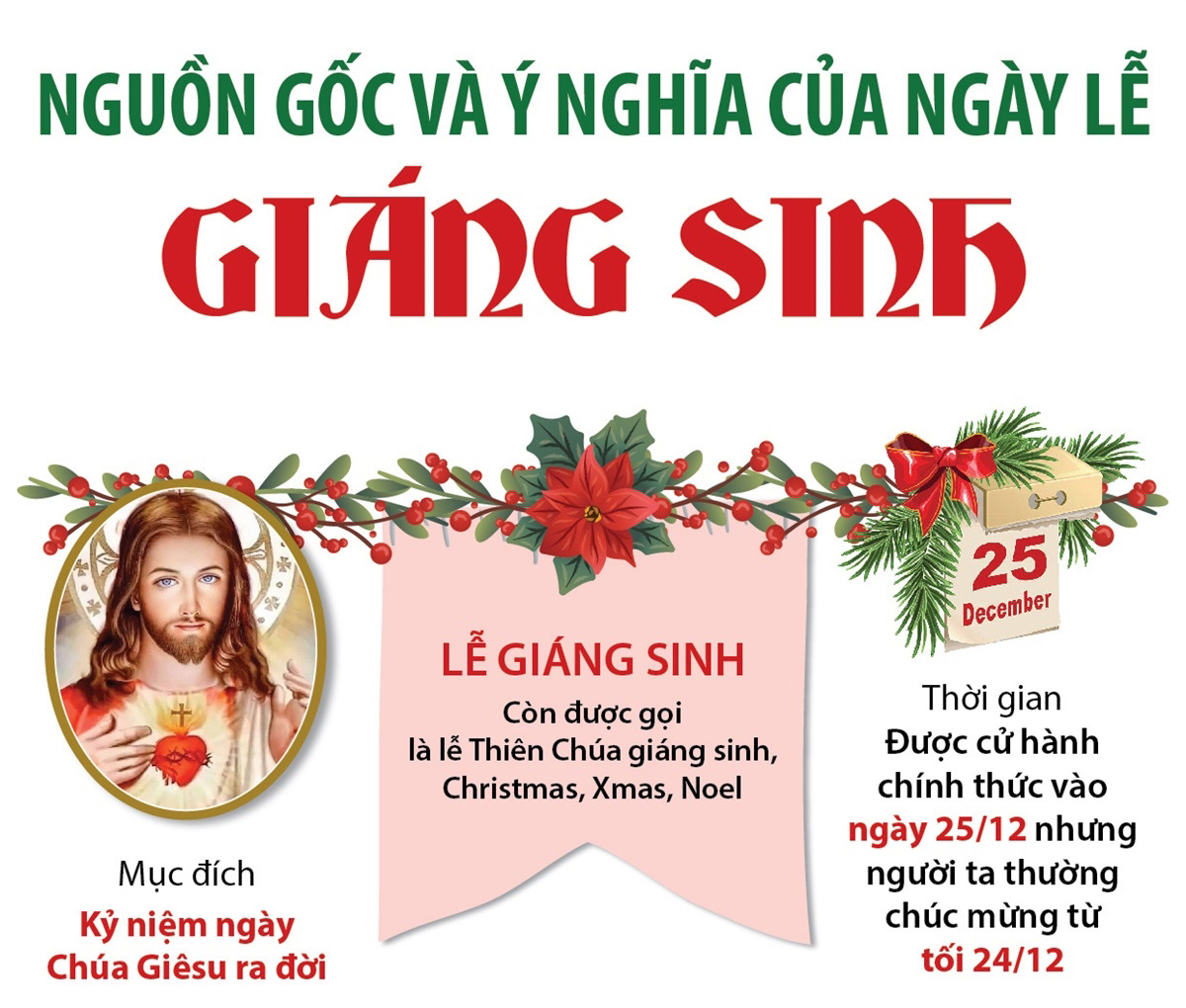 Nguồn gốc và ý nghĩa của ngày lễ Giáng Sinh baotintuc.vn