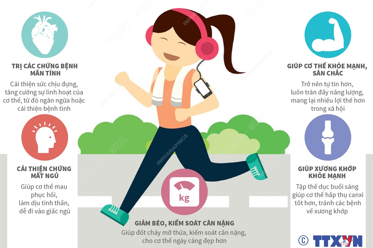 Những lợi ích của việc tập thể dục mỗi ngày | baotintuc.vn