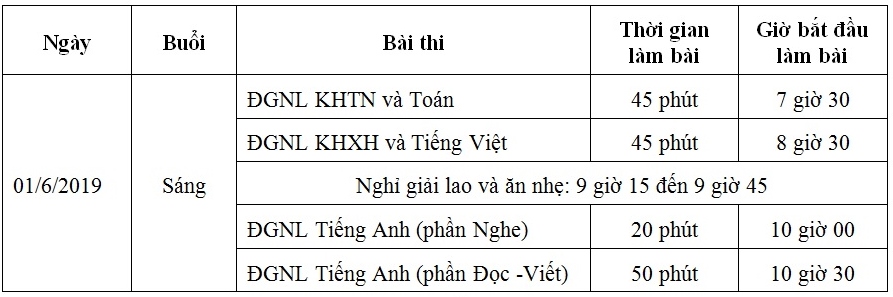 Chú thích ảnh