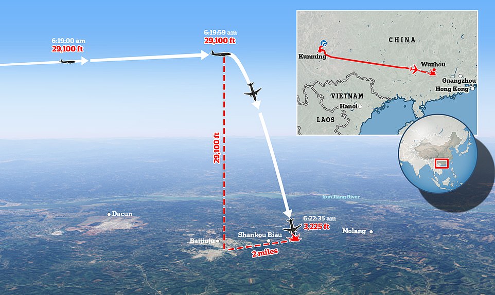 Experts have a headache to decipher the vertical fall of the Chinese plane