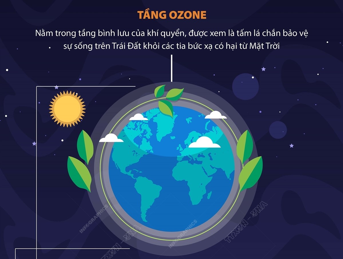 Việt Nam loại trừ nhiều chất làm suy giảm tầng ozone | baotintuc.vn
