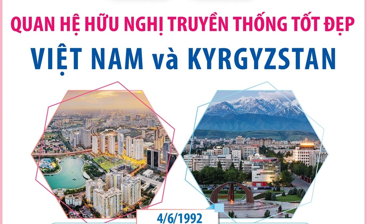 Việt Nam - Kyrgyzstan: Củng cố hữu nghị, đề cao chủ nghĩa đa phương