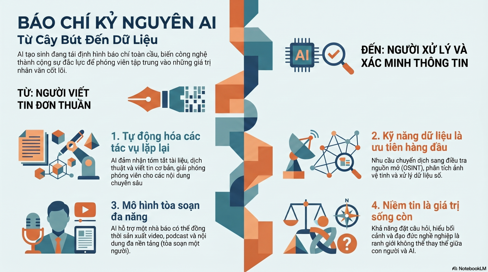 Nghề báo trước làn sóng AI tạo sinh Chú thích ảnh