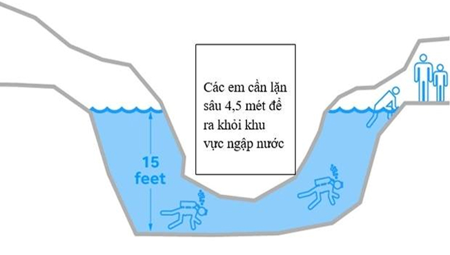 Minh họa phương án lặn ra ngoài (Ảnh: USAToday)