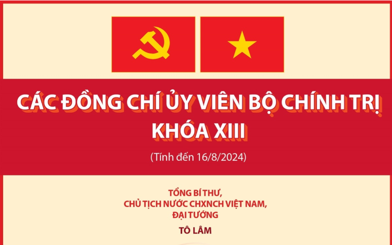 Các đồng chí Ủy viên Bộ Chính trị khóa XIII (tính đến 16/8/2024 ...