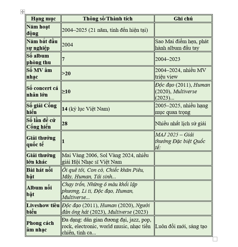 Chú thích ảnh