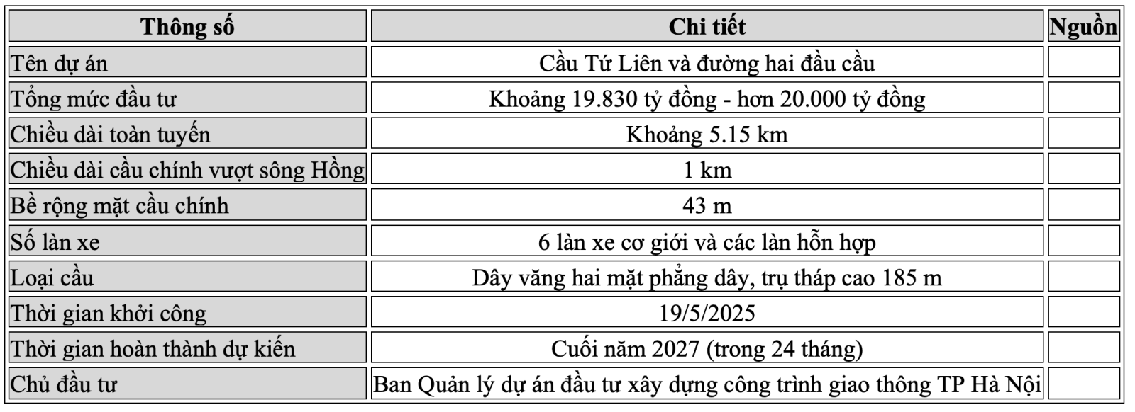 Chú thích ảnh