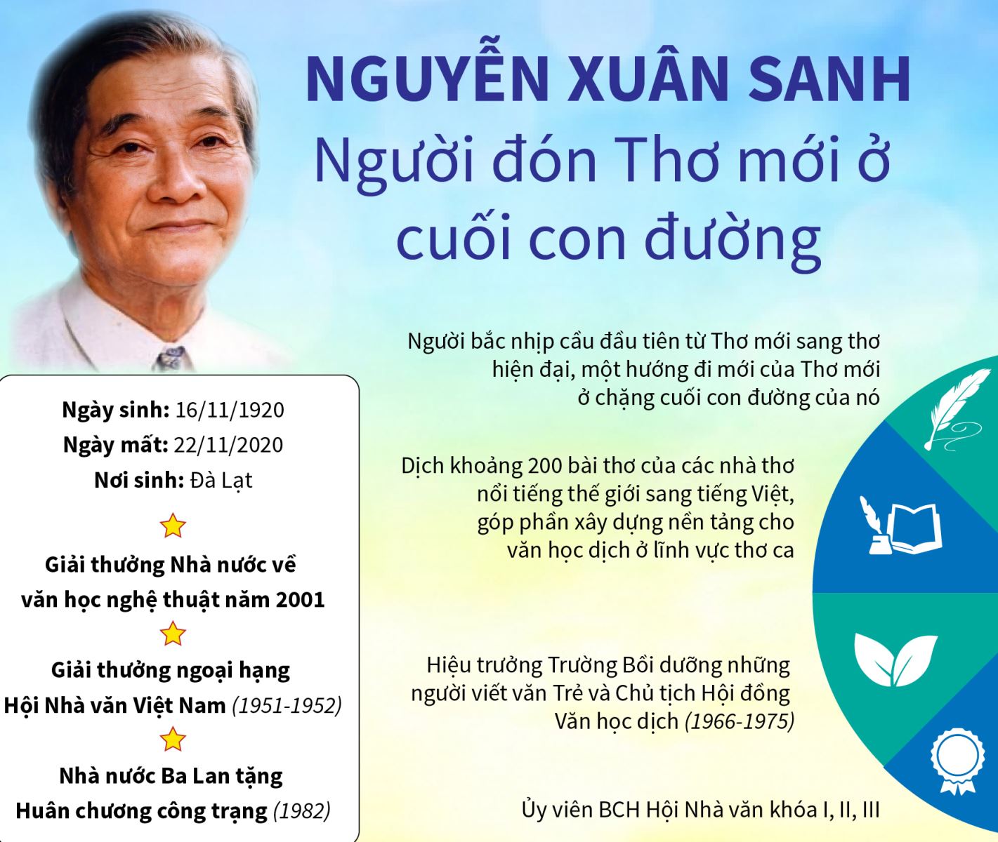 Nhà thơ Nguyễn Xuân Sanh - Người tạo cho thơ sức lôi cuốn kỳ ảo ...