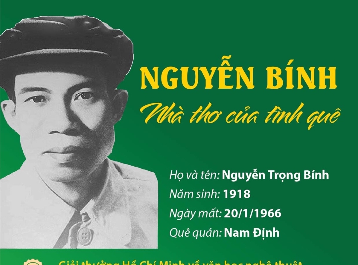 Nguyễn Bính - Nhà thơ của tình quê | baotintuc.vn