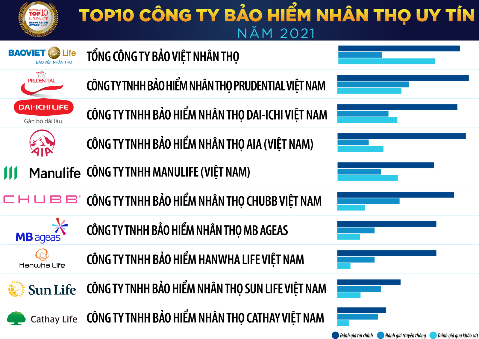Yêu Phải Tính  Prudential Việt Nam