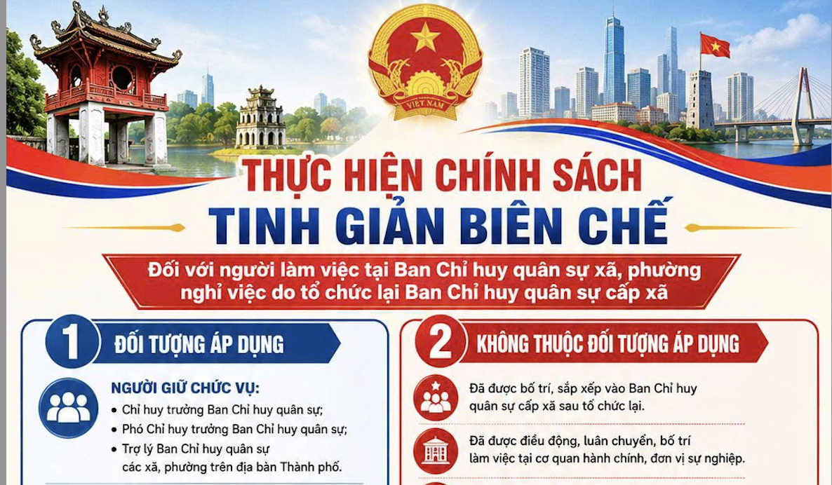 Hà Nội hướng dẫn thực hiện chính sách đối với người làm việc tại Ban Chỉ huy quân sự cấp xã nghỉ việc do sắp xếp