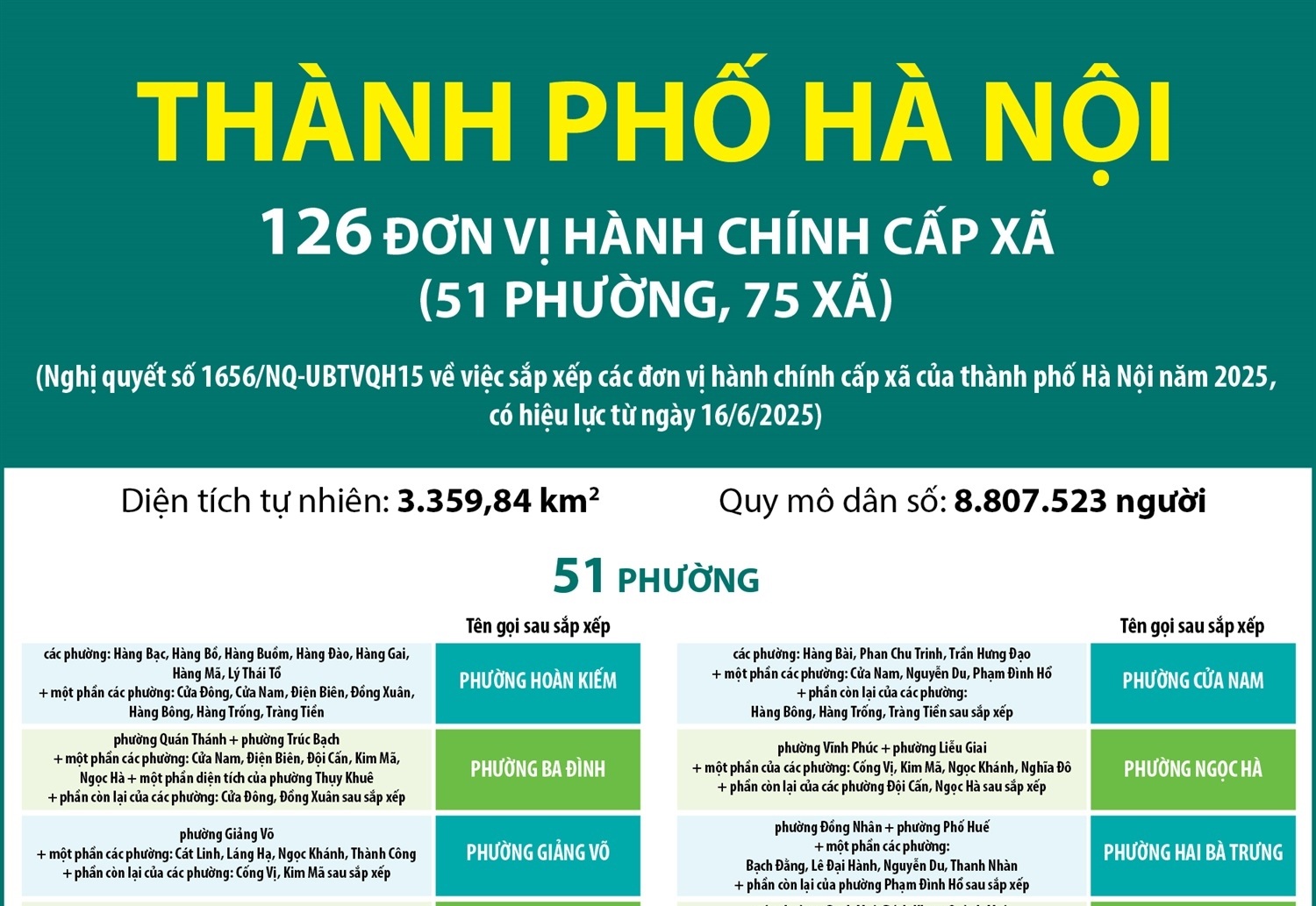 88aa-10 hôm sau đánh 28-45 - nổ mạnh bạo ở đài miền Bắc| vn86.buzz