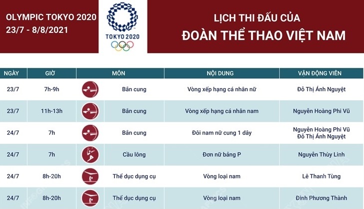 Lá»‹ch Thi Ä'áº¥u Cá»§a Ä'oan Thá»ƒ Thao Viá»‡t Nam Táº¡i Olympic Tokyo 2020 Baotintuc Vn