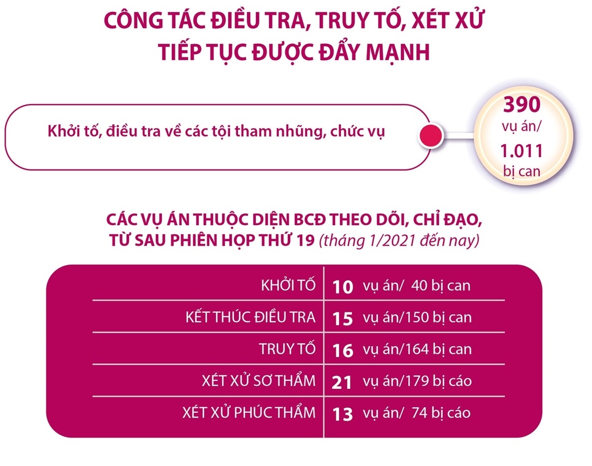 Năm 2021: Công tác phòng, chống tham nhũng, tiêu cực tiếp tục được đẩy mạnh | baotintuc.vn Năm 2021: Công Tác Phòng, Chống Tham Nhũng, Tiêu Cực Tiếp Tục Được Đẩy Mạnh | Baotintuc.Vn