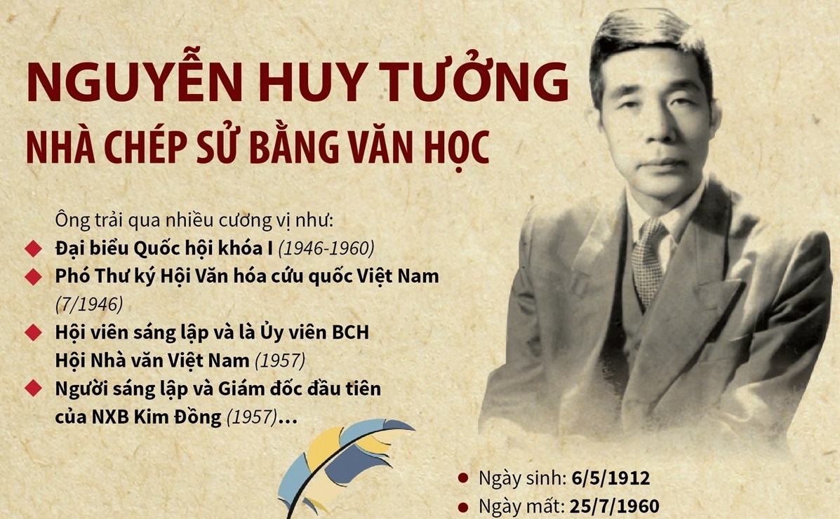 Review sách Sống mãi với thủ đô - Áng văn để đời của Nguyễn Huy Tưởng 4 Sống mãi với thủ đô 2