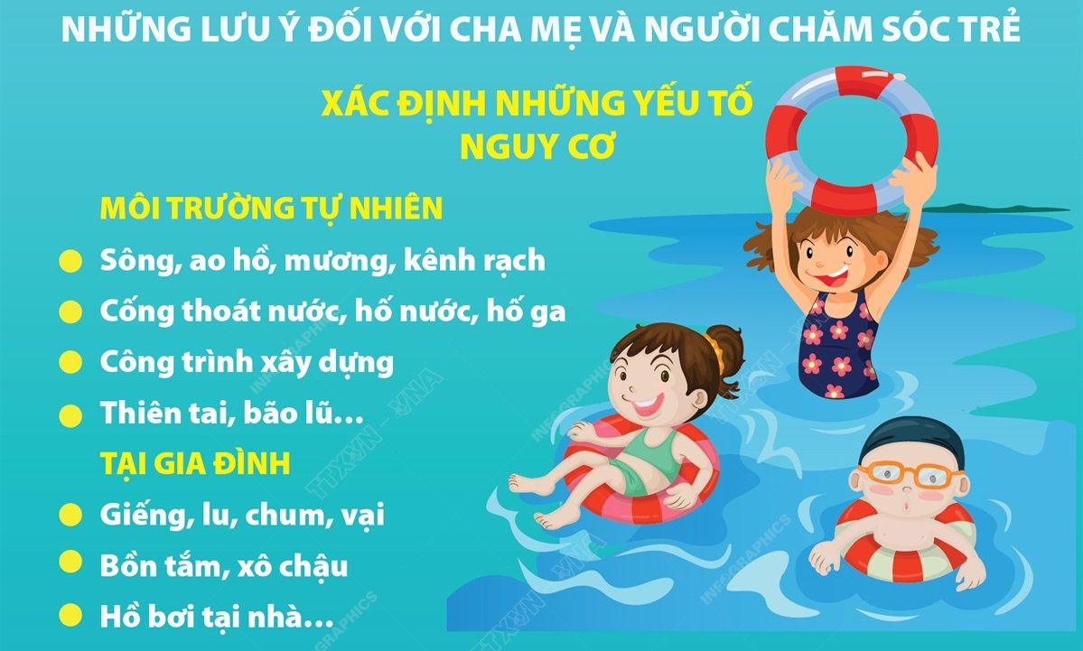 Ngày Thế giới phòng, chống đuối nước 25/7: Phòng tránh đuối nước cho trẻ em  | baotintuc.vn