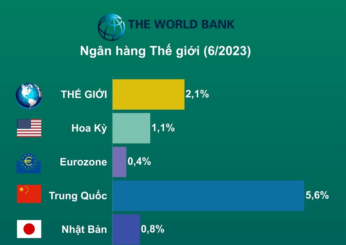 forecast-of-world-economic-growth-in-2023-thuvienpc