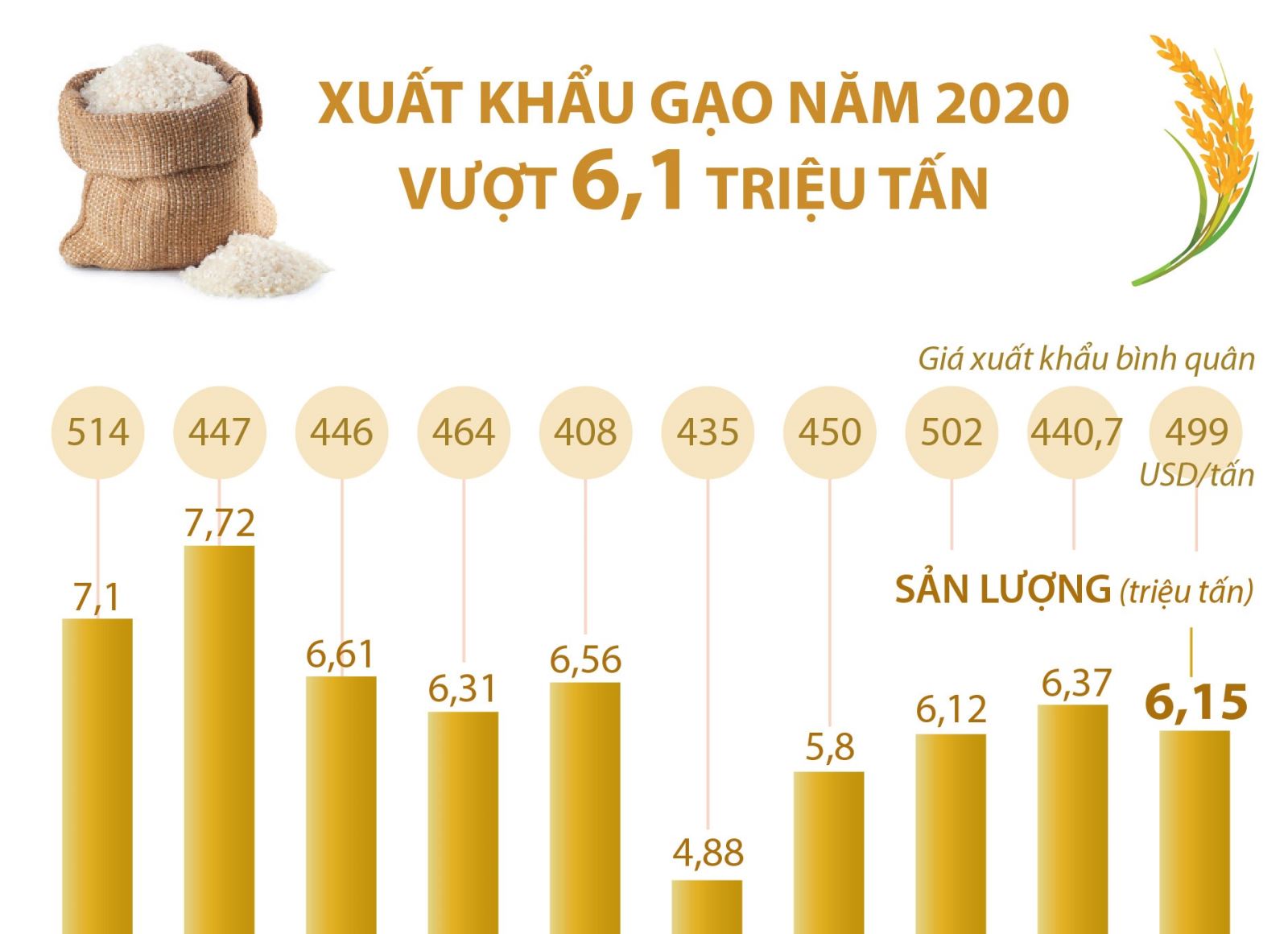 Xuất Khẩu Gạo Của Các Nước Đối Thủ