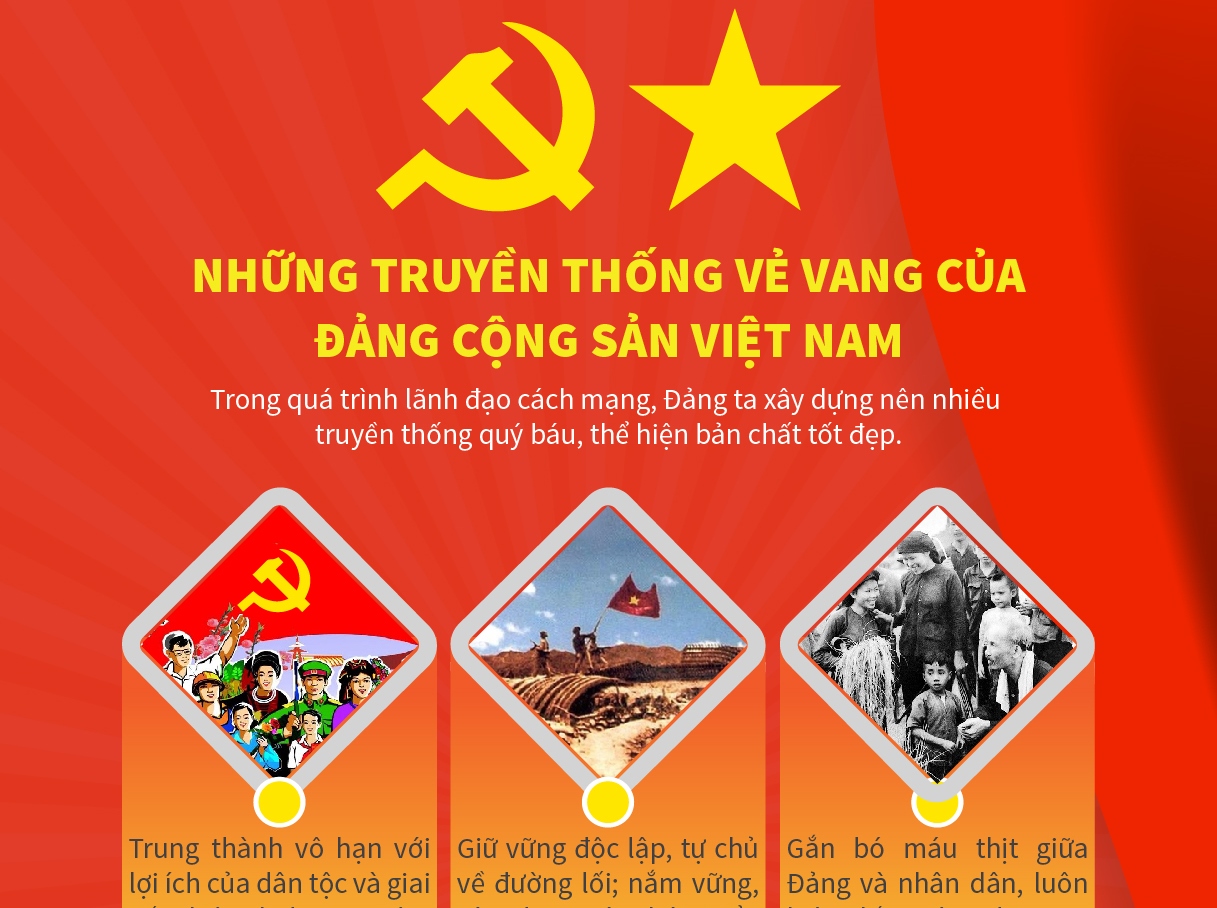 Logo Dang Cong San Viet Nam