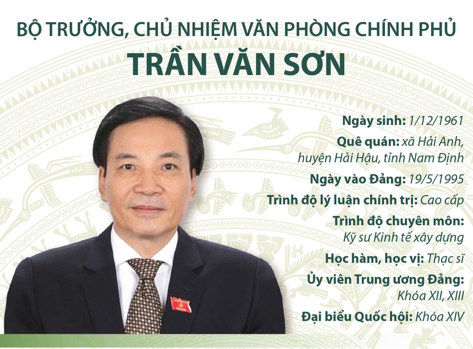 Bộ trưởng, Chủ nhiệm Văn phòng Chính phủ Trần Văn Sơn | baotintuc.vn