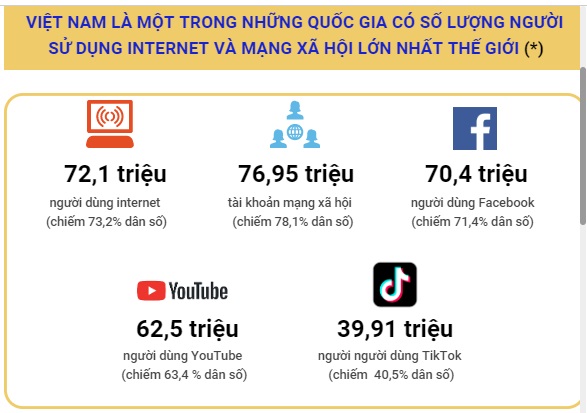 Sử dụng mạng Internet, mạng xã hội một cách an toàn | baotintuc.vn