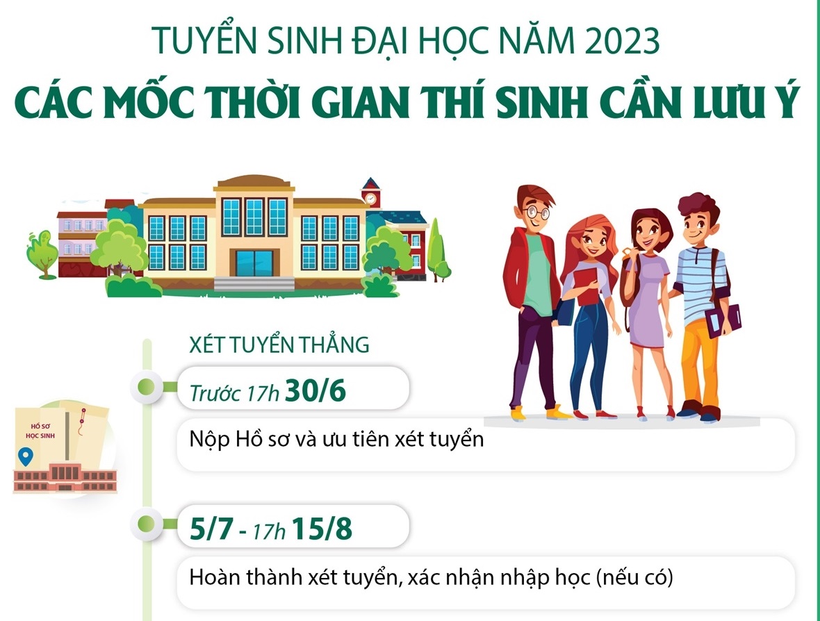 Tuyển sinh đại học năm 2023