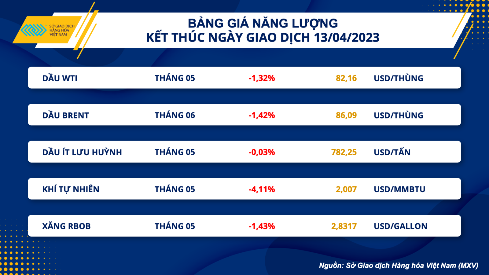 ตลาดสินค้าโภคภัณฑ์ทั่วโลกมีความแตกต่างอย่างมาก