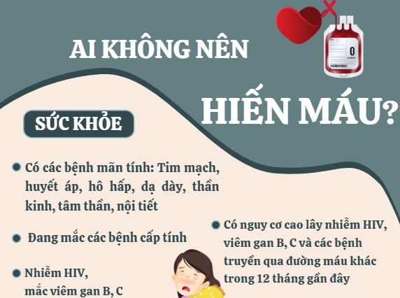 3. Các trường hợp trì hoãn hiến máu