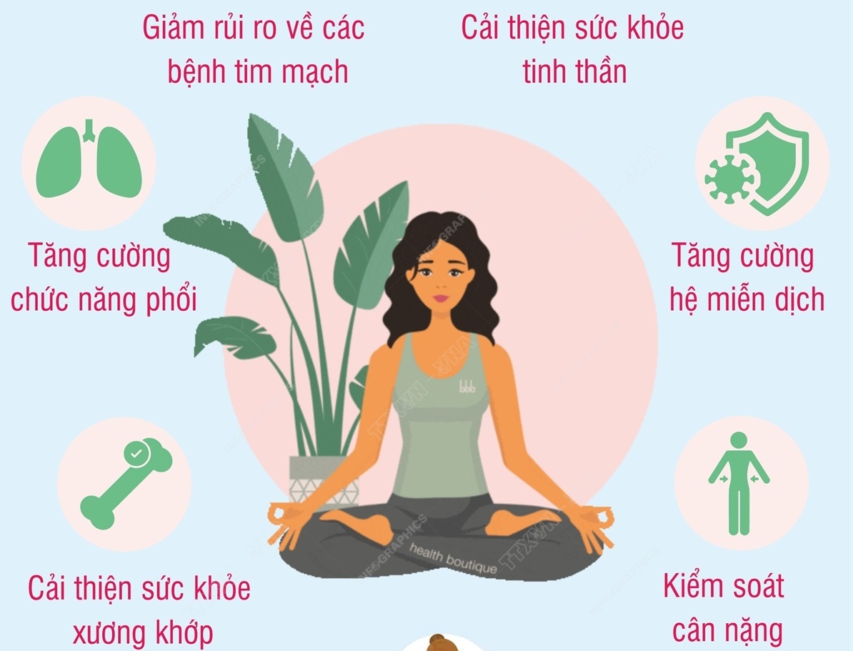 Những lợi ích tuyệt vời của Yoga | baotintuc.vn